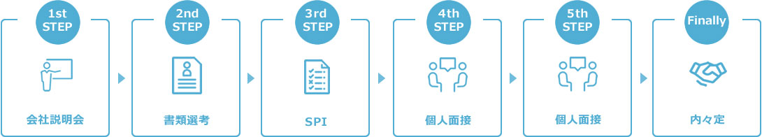 新卒選考フローPC